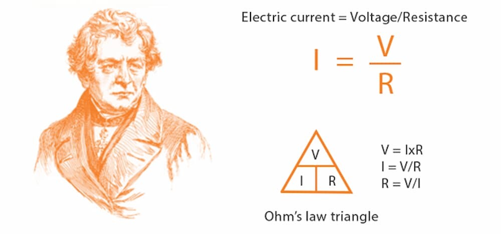 Ohm Nedir? Ohm Kanunu Ne Demektir?
